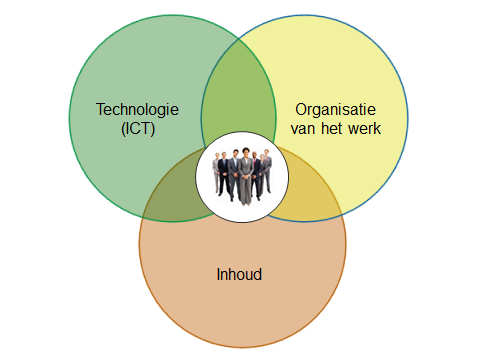 De stap na 70-20-10: werk- en leerEcosysteem