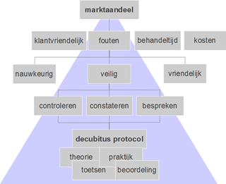 Learning analytics (5): inzicht vanuit data